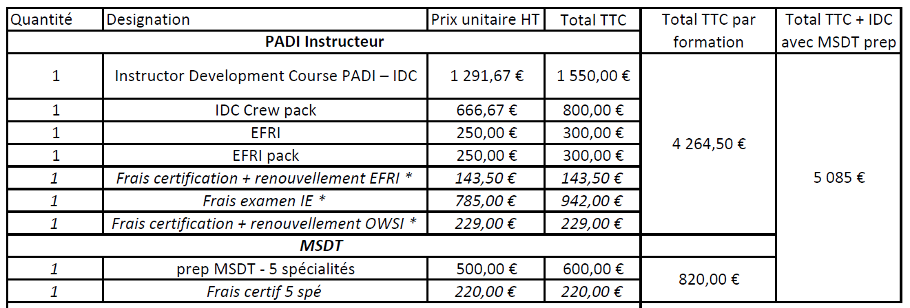 Tarifs IDC PADI